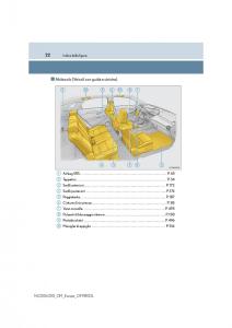 Lexus-NX-manuale-del-proprietario page 22 min