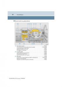 Lexus-NX-manuale-del-proprietario page 24 min