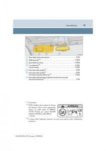 Lexus-NX-manuale-del-proprietario page 31 min