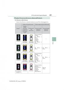 Lexus-NX-manuale-del-proprietario page 329 min