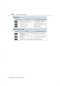 Lexus-NX-manuale-del-proprietario page 408 min