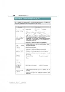 Lexus-NX-manuale-del-proprietario page 528 min