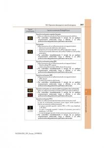 Lexus-NX-manuale-del-proprietario page 597 min