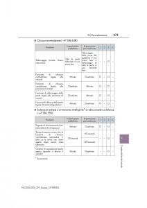 Lexus-NX-manuale-del-proprietario page 673 min