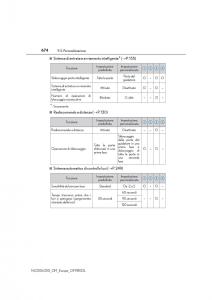 Lexus-NX-manuale-del-proprietario page 674 min