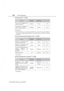 Lexus-NX-manuale-del-proprietario page 678 min