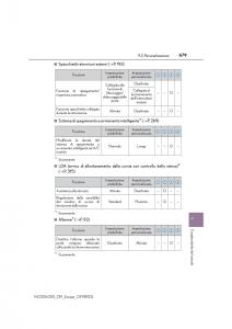 Lexus-NX-manuale-del-proprietario page 679 min