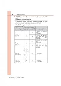 Lexus-NX-manuale-del-proprietario page 68 min