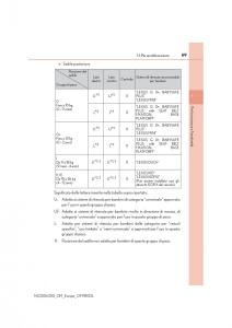 Lexus-NX-manuale-del-proprietario page 69 min