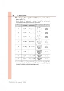 Lexus-NX-manuale-del-proprietario page 76 min