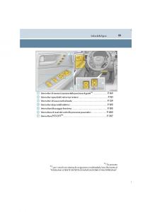 Lexus-IS300h-III-3-manuale-del-proprietario page 19 min