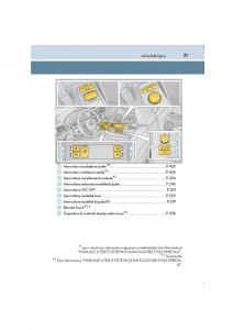 Lexus-IS300h-III-3-manuale-del-proprietario page 21 min