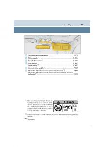 Lexus-IS300h-III-3-manuale-del-proprietario page 23 min