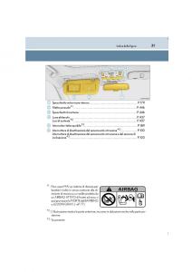 Lexus-IS300h-III-3-manuale-del-proprietario page 31 min