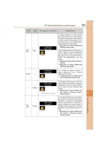 Lexus-IS300h-III-3-manuale-del-proprietario page 553 min