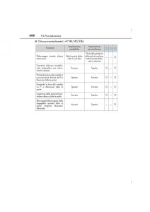 Lexus-IS300h-III-3-manuale-del-proprietario page 608 min