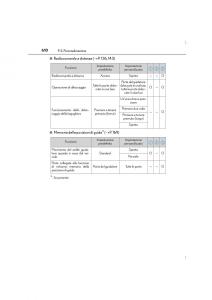 Lexus-IS300h-III-3-manuale-del-proprietario page 610 min