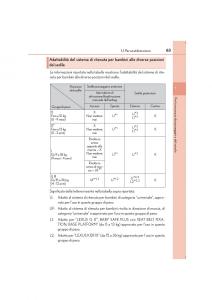 Lexus-IS300h-III-3-manuale-del-proprietario page 63 min