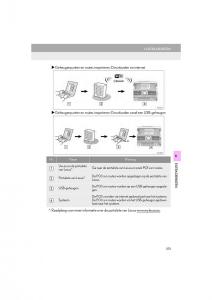 Lexus-IS300h-III-3-handleiding page 373 min