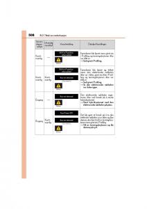 Lexus-IS300h-III-3-bruksanvisningen page 510 min