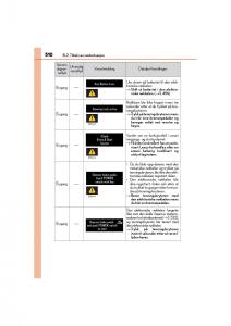 Lexus-IS300h-III-3-bruksanvisningen page 512 min