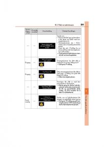 Lexus-IS300h-III-3-bruksanvisningen page 513 min