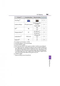 Lexus-IS300h-III-3-bruksanvisningen page 563 min