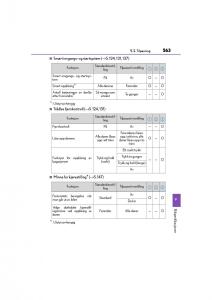 Lexus-IS300h-III-3-bruksanvisningen page 565 min