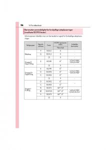 Lexus-IS300h-III-3-bruksanvisningen page 58 min