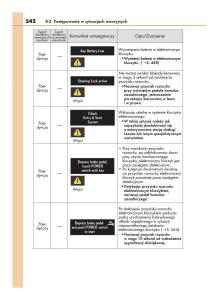 Lexus-IS300h-III-3-instrukcja-obslugi page 542 min