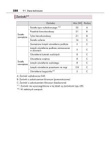 Lexus-IS300h-III-3-instrukcja-obslugi page 588 min