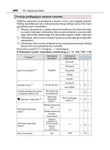 Lexus-IS300h-III-3-instrukcja-obslugi page 592 min