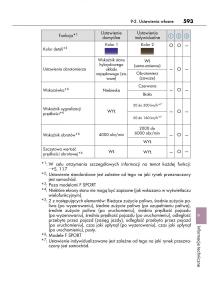 Lexus-IS300h-III-3-instrukcja-obslugi page 593 min