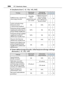 Lexus-IS300h-III-3-instrukcja-obslugi page 594 min