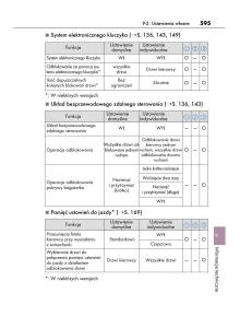 Lexus-IS300h-III-3-instrukcja-obslugi page 595 min