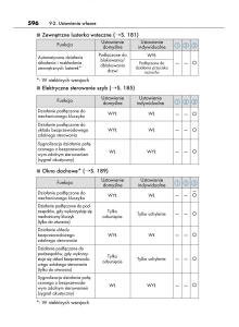 Lexus-IS300h-III-3-instrukcja-obslugi page 596 min