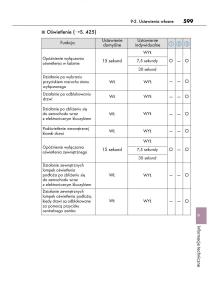 Lexus-IS300h-III-3-instrukcja-obslugi page 599 min