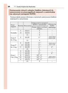 Lexus-IS300h-III-3-instrukcja-obslugi page 64 min