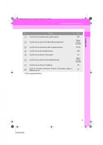 Lexus-IS300h-III-3-instruktionsbok page 15 min