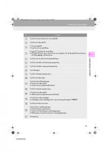 Lexus-IS300h-III-3-instruktionsbok page 211 min