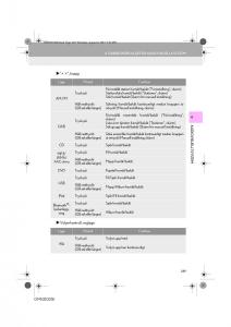 Lexus-IS300h-III-3-instruktionsbok page 249 min