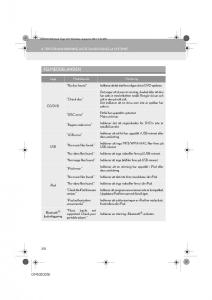 Lexus-IS300h-III-3-instruktionsbok page 270 min