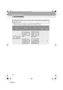 Lexus-IS300h-III-3-instruktionsbok page 364 min