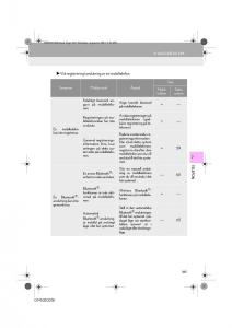 Lexus-IS300h-III-3-instruktionsbok page 365 min