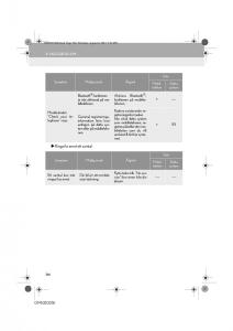 Lexus-IS300h-III-3-instruktionsbok page 366 min