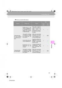 Lexus-IS300h-III-3-instruktionsbok page 367 min