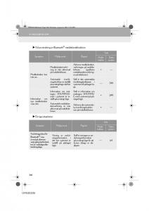 Lexus-IS300h-III-3-instruktionsbok page 368 min