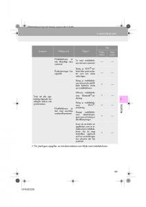 Lexus-IS300h-III-3-instruktionsbok page 369 min