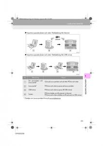 Lexus-IS300h-III-3-instruktionsbok page 373 min