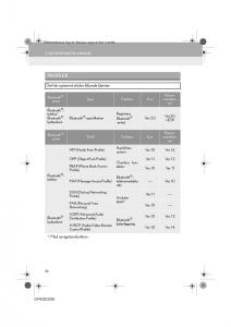 Lexus-IS300h-III-3-instruktionsbok page 54 min